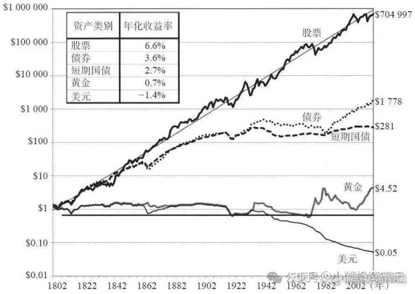 配资114 「聊投资」投资盈利的第一因子一定是“长期”